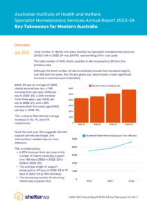 Shelter WA AIHW SHS Annual Report 2023-24 Key Takeaways for WA Cover